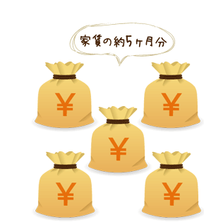 契約金